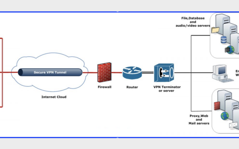 Is it time to get rid of network VPNs?