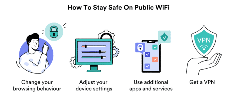 Is VPN safer than WIFI?