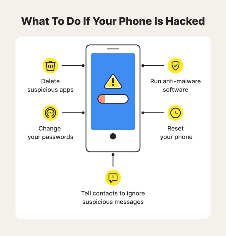 What do you dial to see if your phone is hacked?