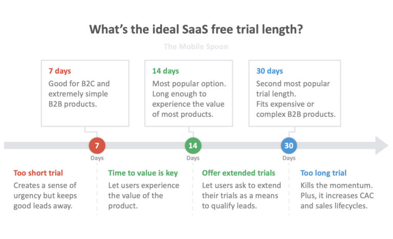 What does a 30-day free trial mean?