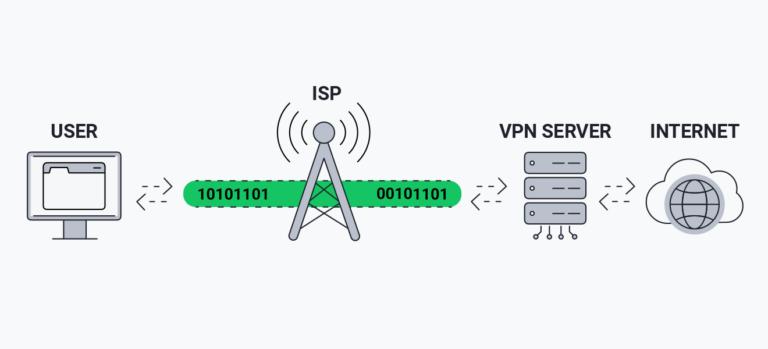 What exactly is a VPN?