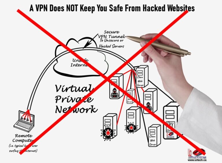 What happens when you use the wrong VPN?