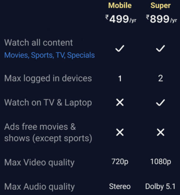 What is minimum plan for Hotstar?