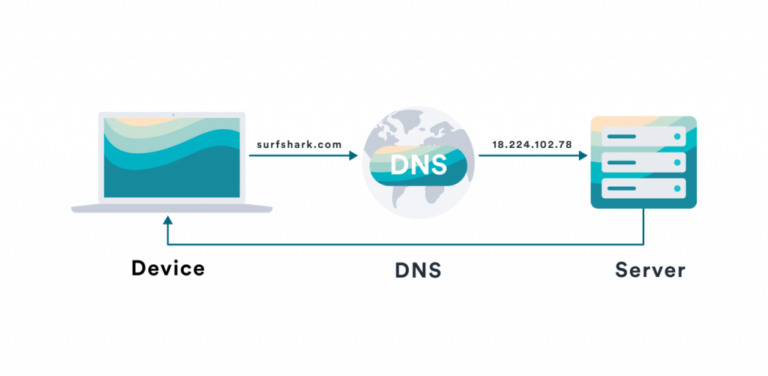 Which is better VPN or DNS?