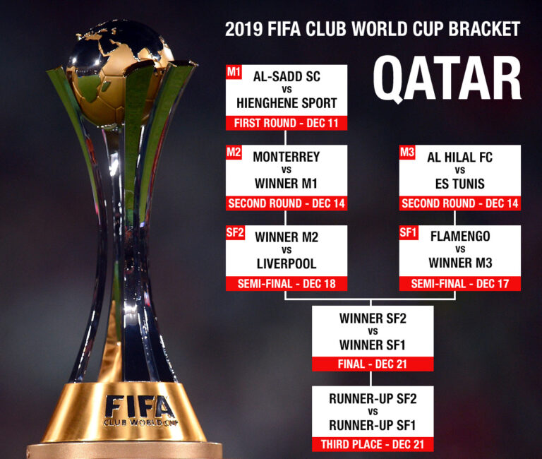 Which station is showing World Club Cup?