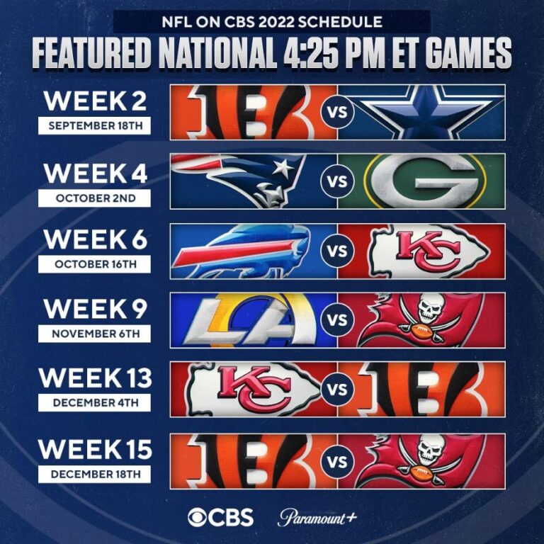 Does CBS cover all NFL games?