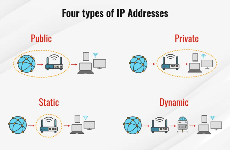 How does geoblocking work?