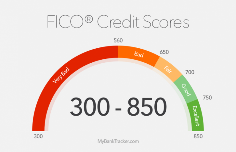 How long does it take to get a credit score from 500 750?