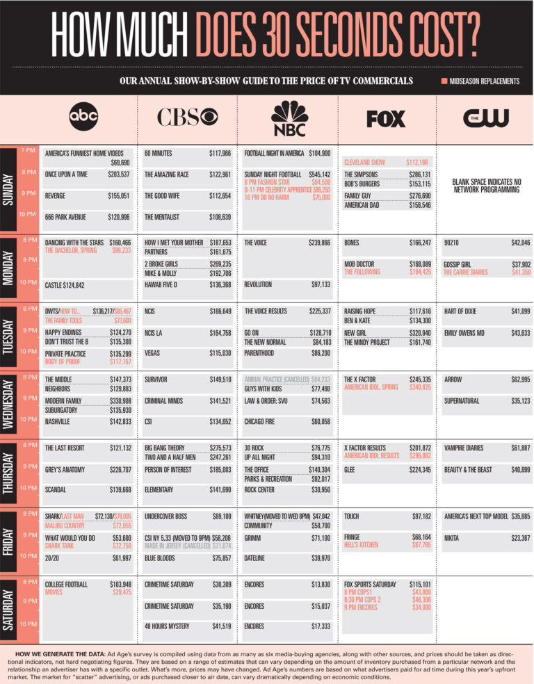 How much does football TV cost?