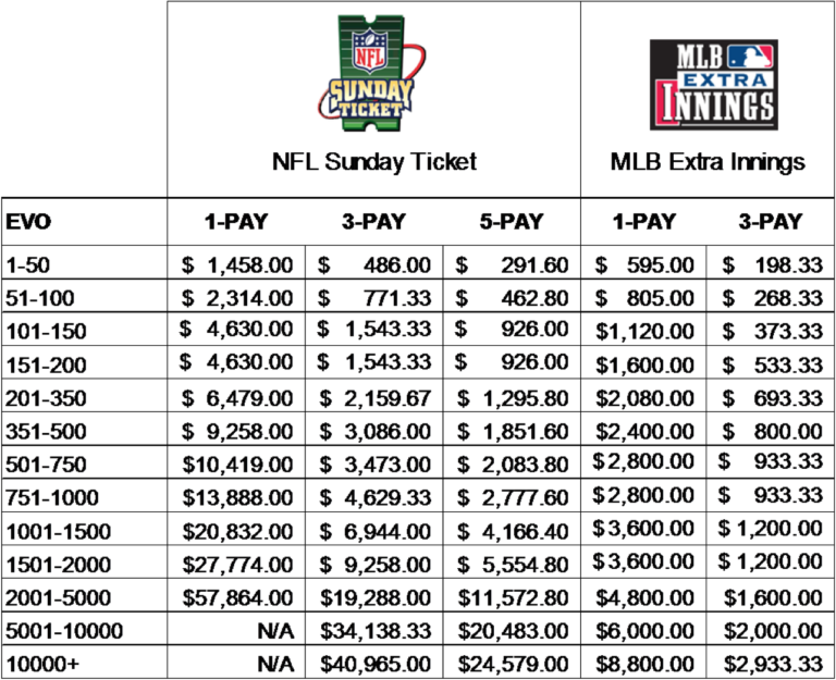 How much does NFL Sunday Ticket cost? — The Daily VPN
