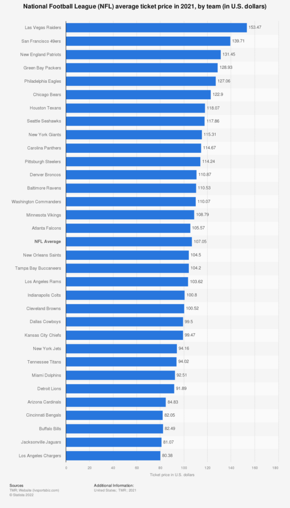 how-much-does-the-entire-nfl-cost-the-daily-vpn