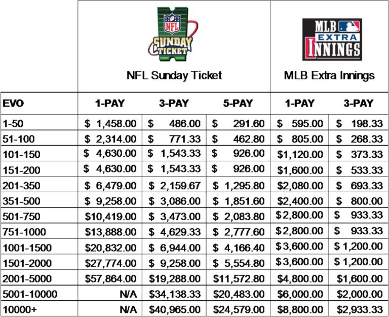 How much is the NFL SUNDAY TICKET package?