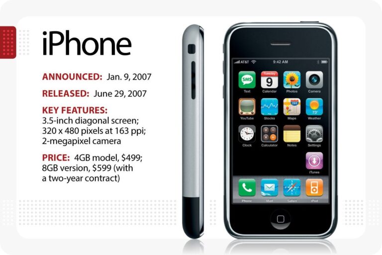 What is the original version of iPhone?