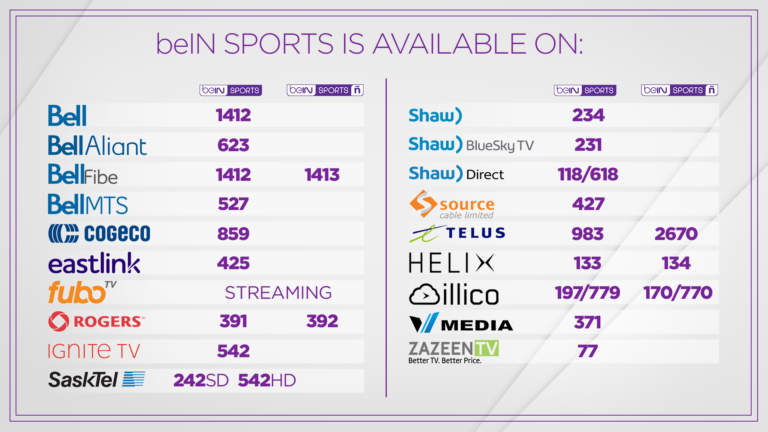 Which streaming service has beIN sports?