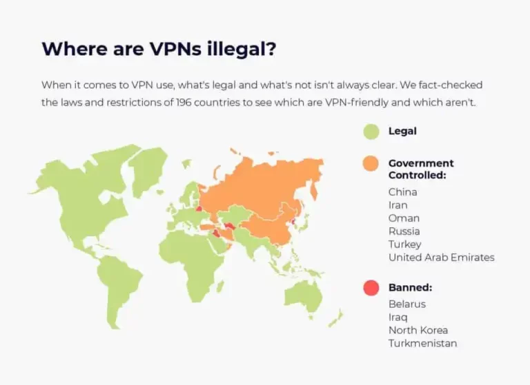 Are VPNs legal in Brazil?