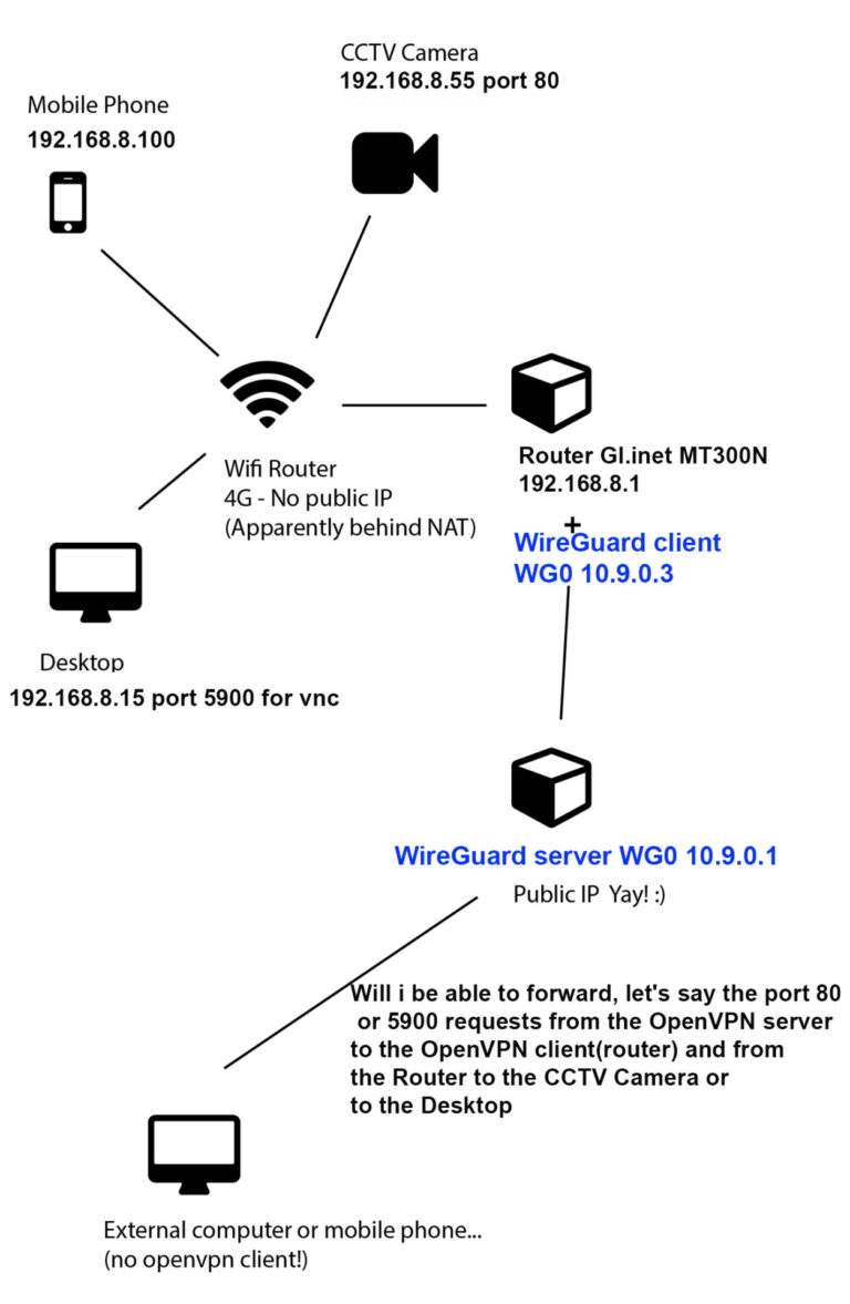 Can internet work without IP?