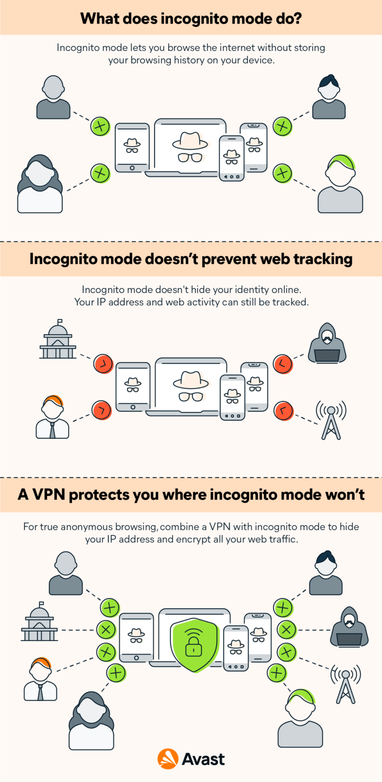 Can IP address be traced incognito?