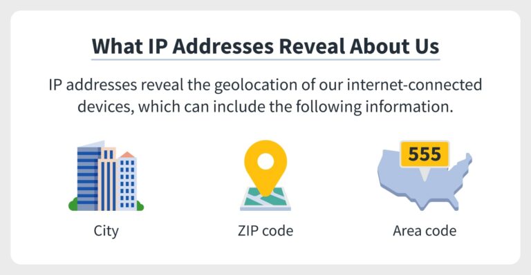 Can IP address reveal identity?