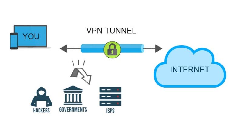 Can ISPs block VPNs?