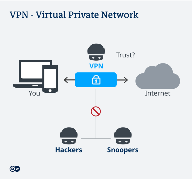 Can the government get around a VPN?