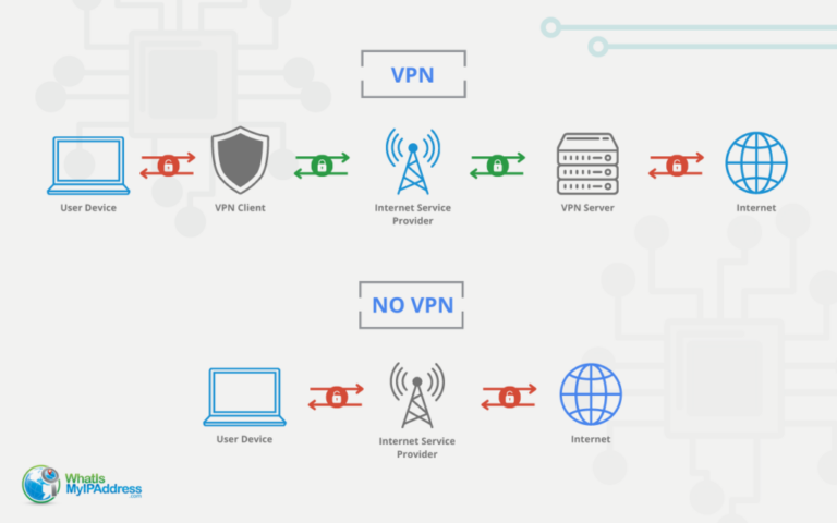 Does a free VPN do anything?