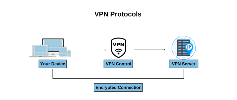 Does NordVPN work with governments?