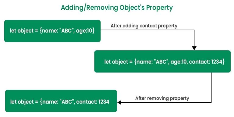 How do I remove a property from an object name?