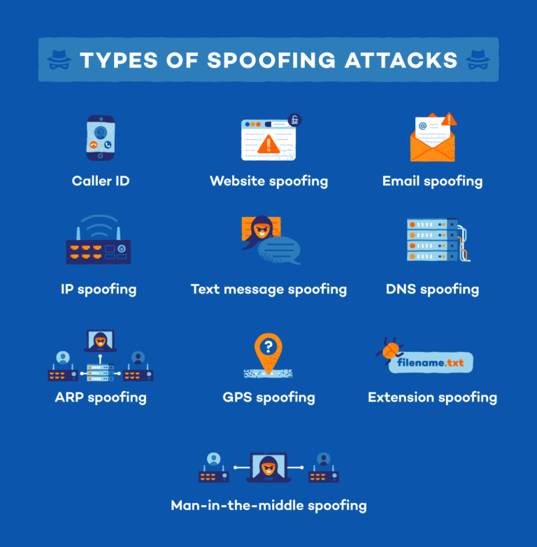 How is phone spoofing done?