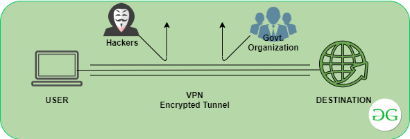 How is Tor different from VPN?