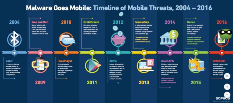 Is Android or Iphone more secure?