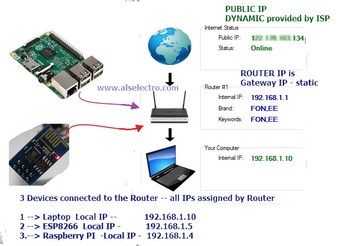 Is IP address permanent for a device?