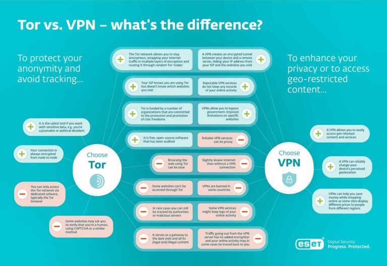 Is Tor safer than VPN?