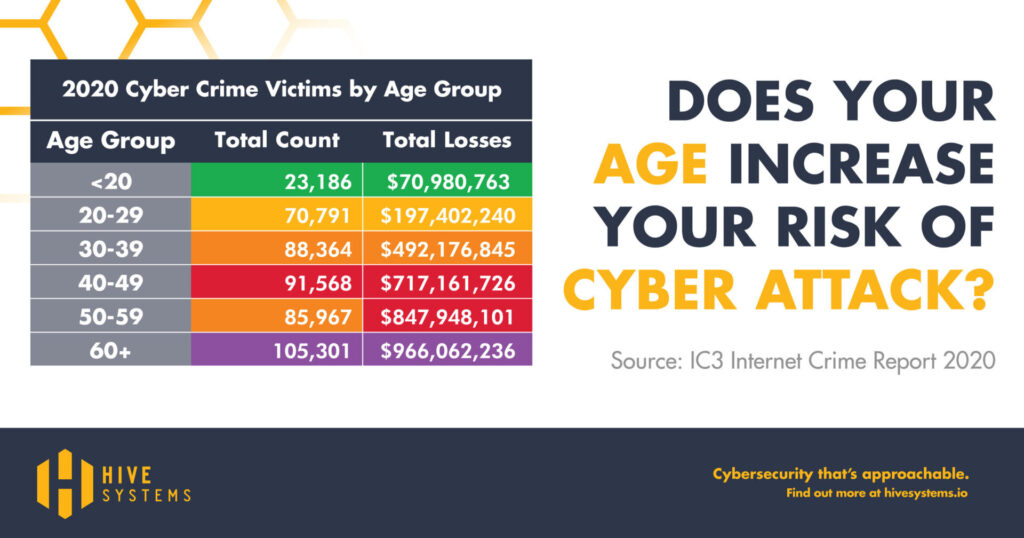 what-age-are-most-hackers-the-daily-vpn