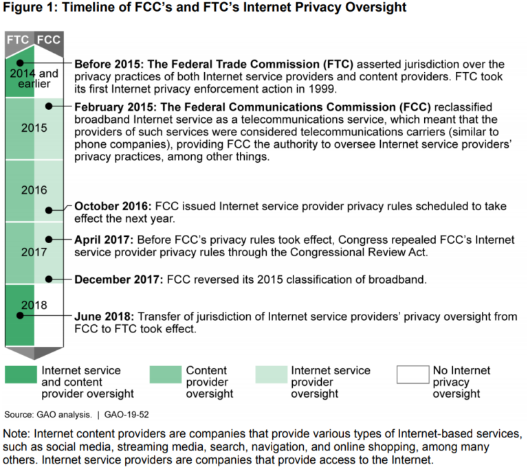 What does the repealed Internet privacy rule mean for You?