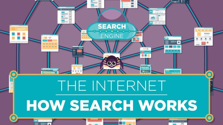 What happens when you search on the internet?