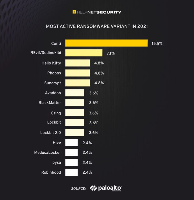 What is the dark web Name?