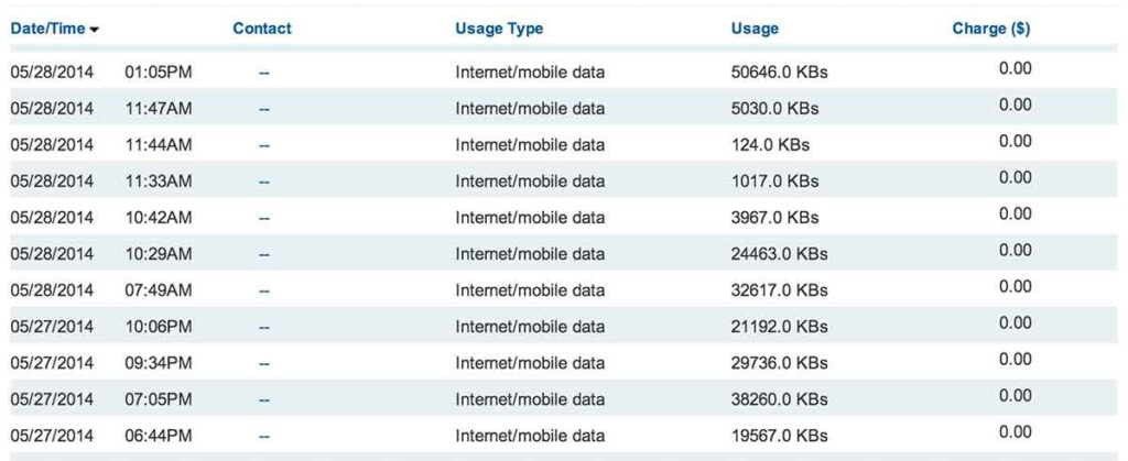 will-calling-apps-show-up-on-you-phone-line-bill-the-daily-vpn