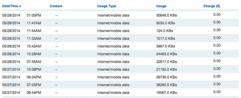 Will calling apps show up on you phone line bill?