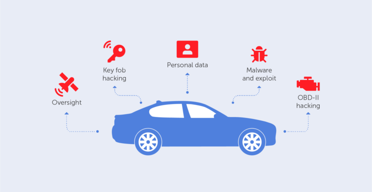 Can a car be hacked and controlled remotely?