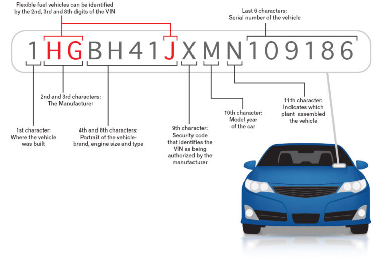 Can a car be tracked by VIN number?