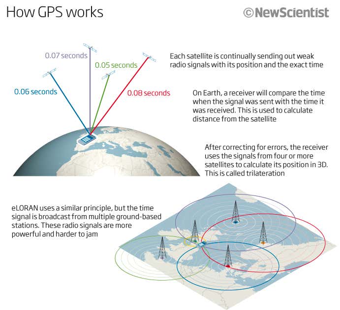 Can a GPS jammer interfere with a satellite signal?