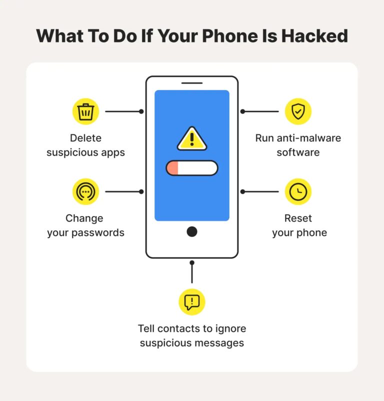 Can cell phones be hacked?