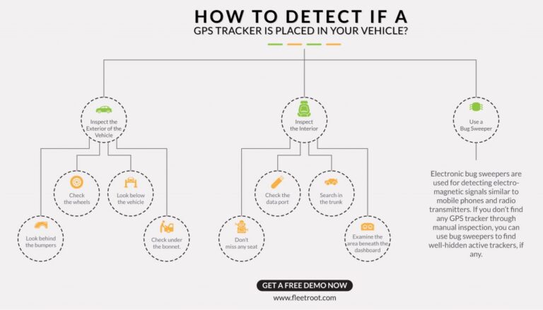 Can GPS trackers be detected?