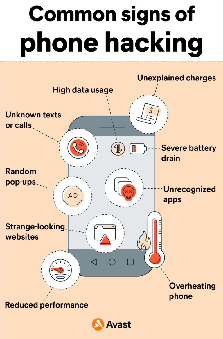 Can my phone be hacked by answering a call?