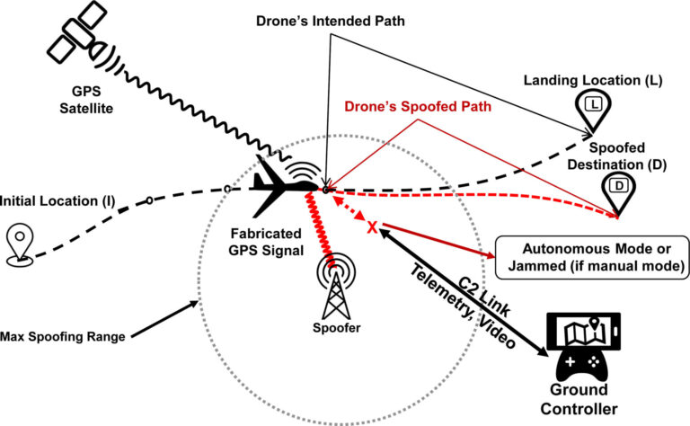 Can you spot a fake GPS signal from a satellite?