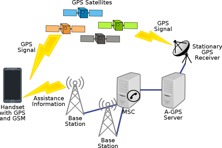 Does GPS work without mobile network?