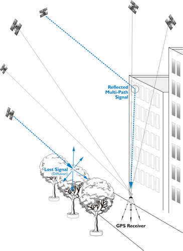 Does metal interfere with GPS signal?