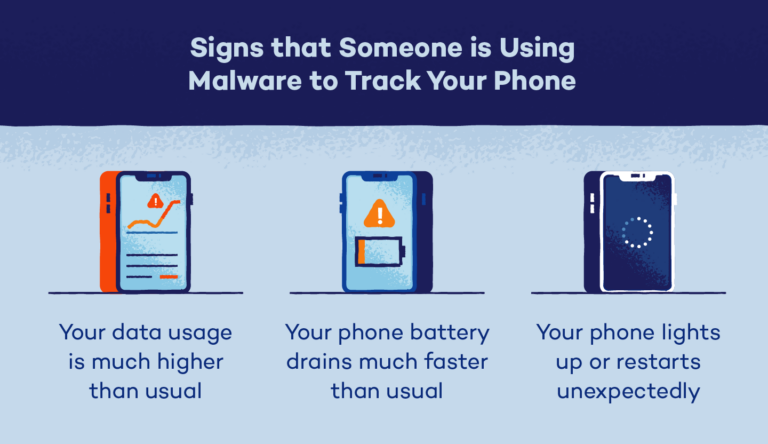 How do police track phones without SIM cards?