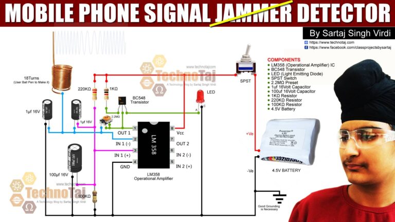 How do you know if someone is using a signal jammer?