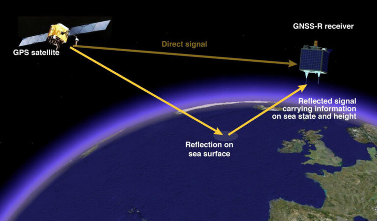 how-many-different-gps-systems-are-there-the-daily-vpn